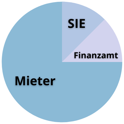 Kapitalanlage bei Valeo Capital